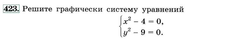 Картинка ГДЗ - задания Упражнение 423 ГДЗ Макарычев Миндюк 9 класс по алгебре