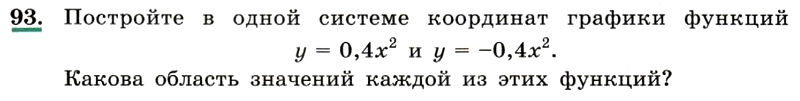 Картинка ГДЗ - задания Упражнение 93 ГДЗ Макарычев Миндюк 9 класс по алгебре