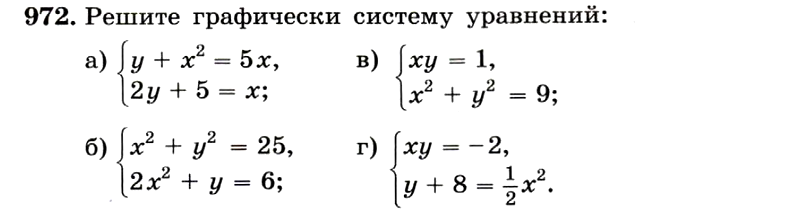 Картинка ГДЗ - задания Упражнение 972 ГДЗ Макарычев Миндюк 9 класс по алгебре