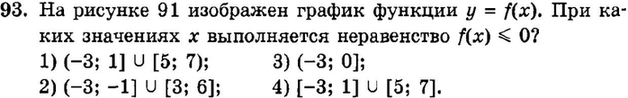 Картинка ГДЗ - задания Упражнение 93 Итоговое повторение Функции и графикиГДЗ Мордкович 9 класс по алгебре