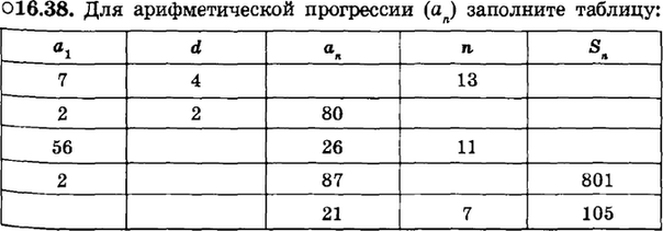 Картинка ГДЗ - задания Упражнение 16.38ГДЗ Мордкович 9 класс по алгебре
