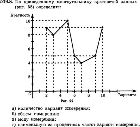 Картинка ГДЗ - задания Упражнение 19.8ГДЗ Мордкович 9 класс по алгебре
