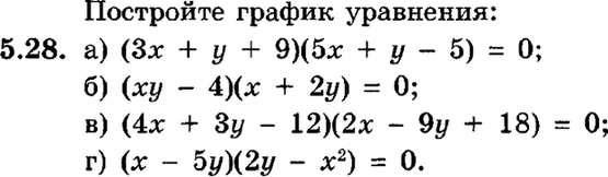 Картинка ГДЗ - задания Упражнение 5.28ГДЗ Мордкович 9 класс по алгебре