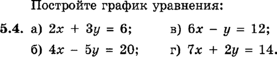 Картинка ГДЗ - задания Упражнение 5.4ГДЗ Мордкович 9 класс по алгебре