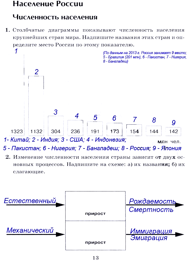 Картинка ГДЗ - Страница 13 ГДЗ рабочая тетрадь Дронов 9 класс Вариант 2