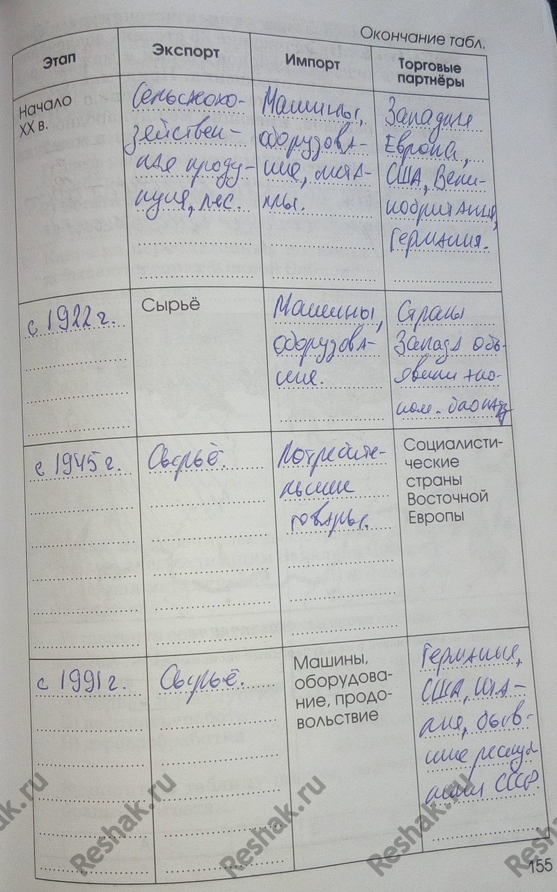 Картинка ГДЗ - Страница 155 ГДЗ рабочая тетрадь Алексеева Ким 9 класс Вариант 1