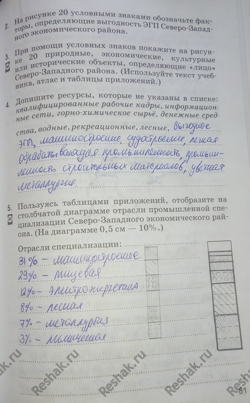 Картинка ГДЗ - Страница 81 ГДЗ рабочая тетрадь Алексеева Ким 9 класс Вариант 1