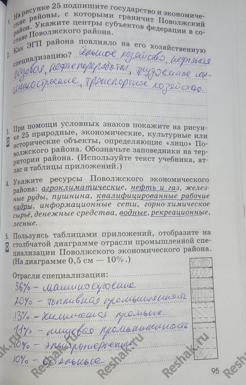 Картинка ГДЗ - Страница 95 ГДЗ рабочая тетрадь Алексеева Ким 9 класс Вариант 1
