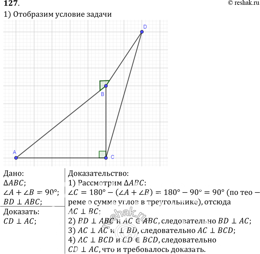 Картинка ГДЗ - Упражнение 127 ГДЗ Атанасян 10-11 класс по геометрии Вариант 1