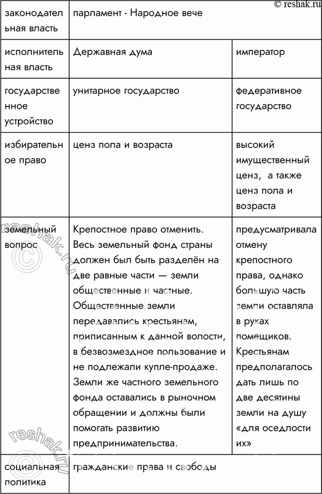 Еще ГДЗ
