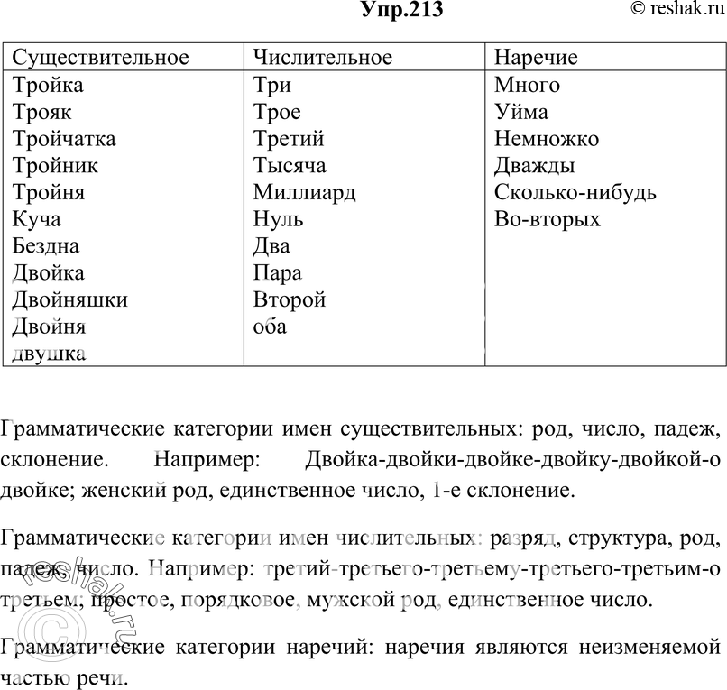 Картинка ГДЗ - Упражнение 213 ГДЗ Гольцова 10-11 класс по русскому языку Вариант 1