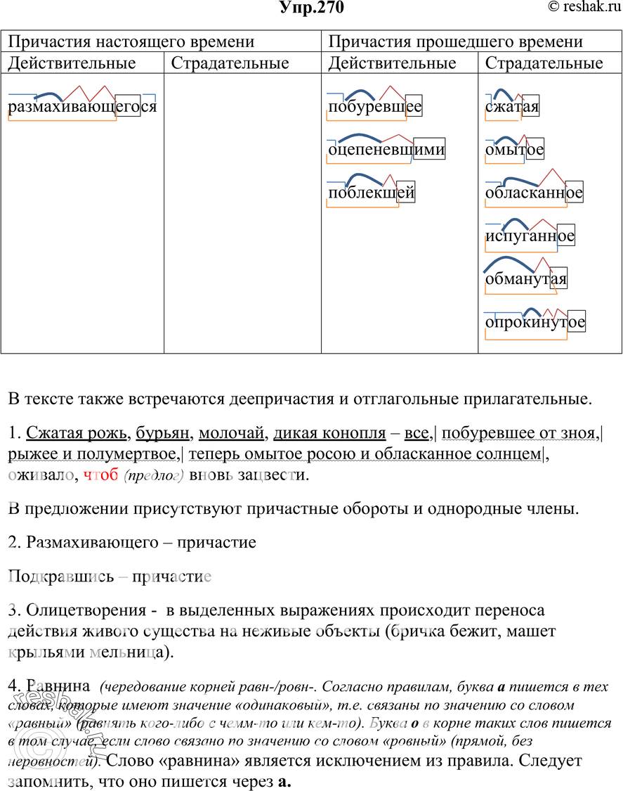 Картинка ГДЗ - Упражнение 270 ГДЗ Гольцова 10-11 класс по русскому языку Вариант 1