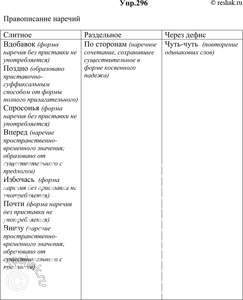 Картинка ГДЗ - Упражнение 296 ГДЗ Гольцова 10-11 класс по русскому языку Вариант 1
