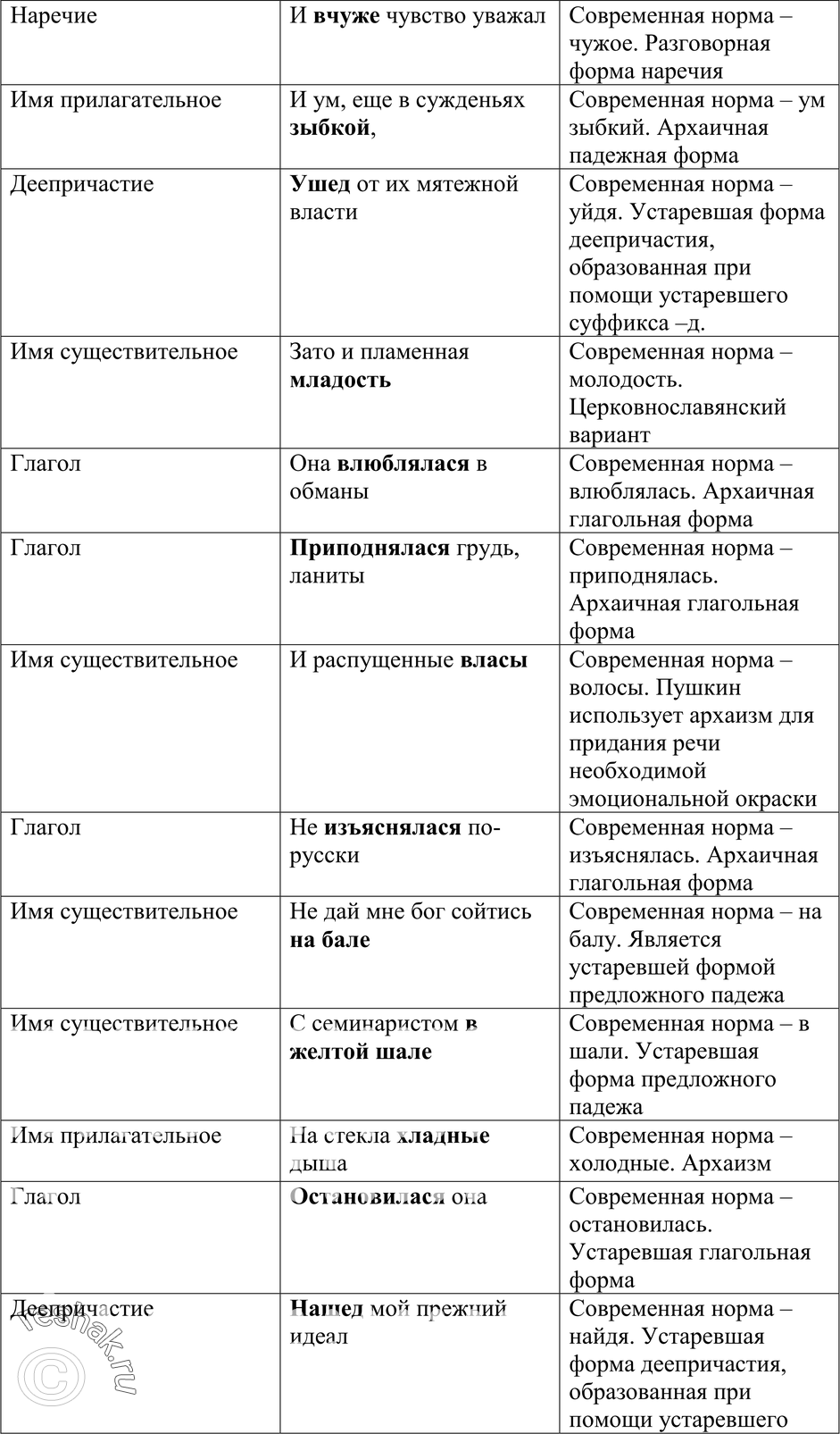 Еще ГДЗ