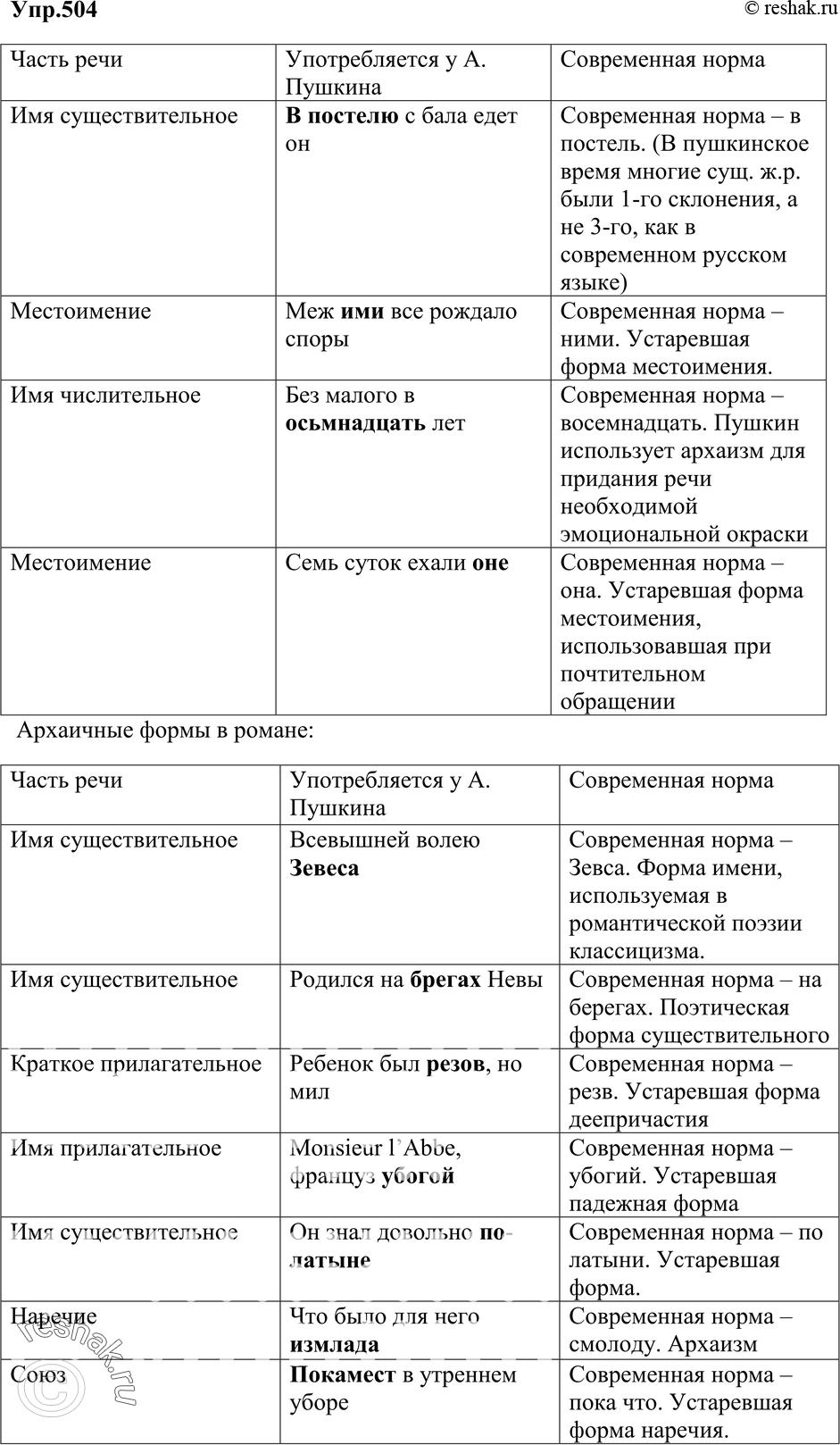 Картинка ГДЗ - Упражнение 504 ГДЗ Гольцова 10-11 класс по русскому языку Вариант 1
