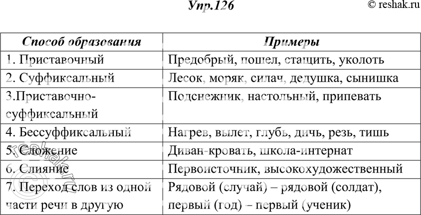 Картинка ГДЗ - Упражнение 126 ГДЗ Греков Крючков 10-11 класс по русскому языку Вариант 1