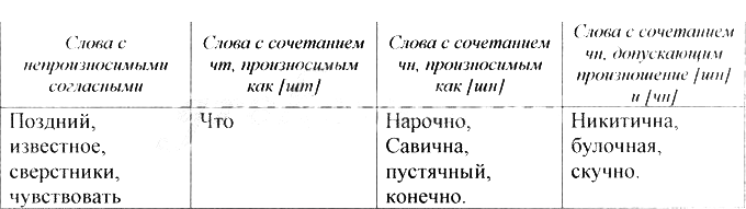 Картинка ГДЗ - Упражнение 94 ГДЗ Греков Крючков 10-11 класс по русскому языку Вариант 2