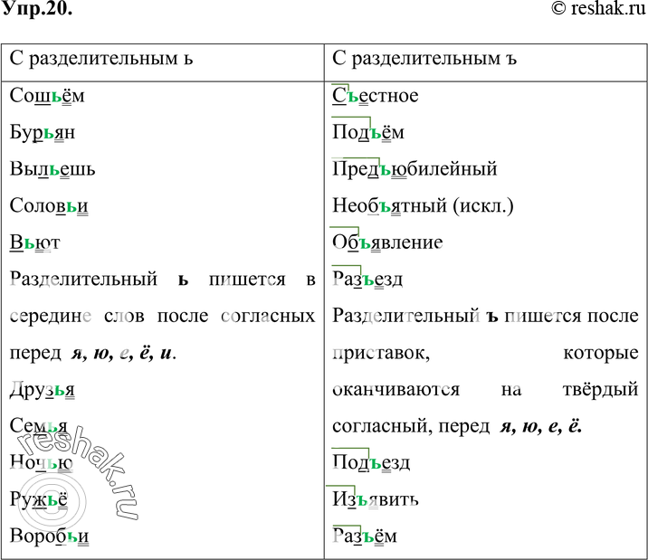 Картинка ГДЗ - Упражнение 20 по русскому языку ГДЗ Баранов Ладыженская 6 класс Вариант 1
