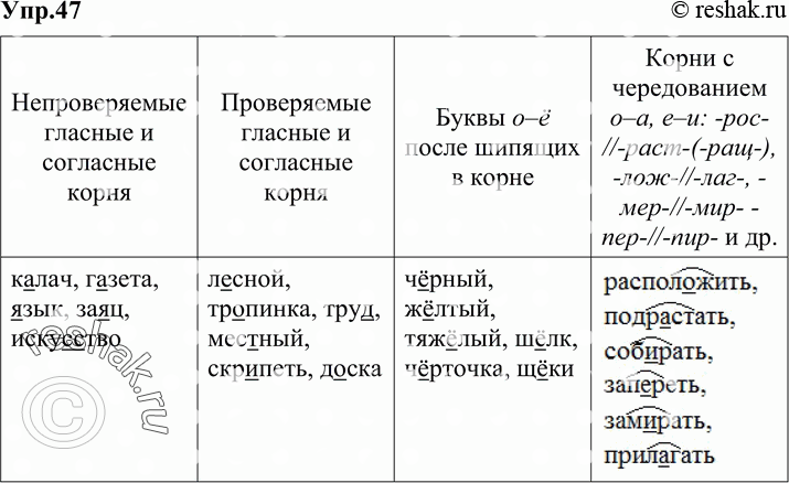 Картинка ГДЗ - Упражнение 47 по русскому языку ГДЗ Разумовская Львова 6 класс Вариант 1