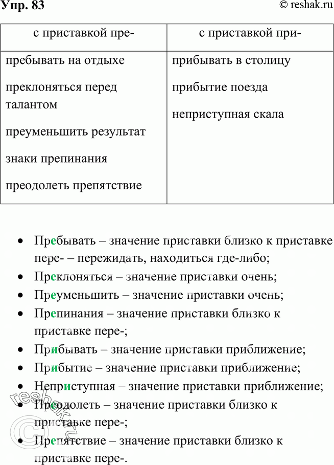 Картинка ГДЗ - Упражнение 83 по русскому языку ГДЗ Рыбченкова Александрова 6 класс Вариант 1