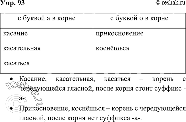 Картинка ГДЗ - Упражнение 93 по русскому языку ГДЗ Рыбченкова Александрова 6 класс Вариант 1