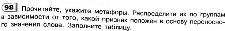 Картинка ГДЗ - задания Упражнение 98 по русскому языку ГДЗ Рыбченкова Александрова 6 класс