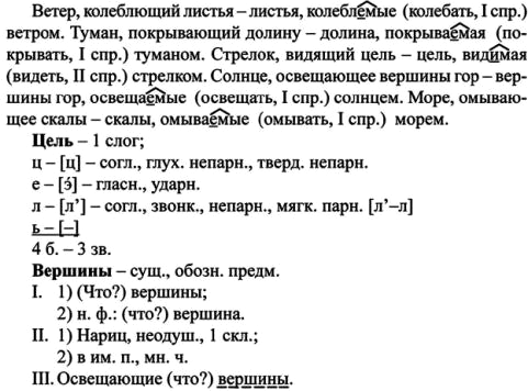Картинка ГДЗ - Упражнение 121 по русскому языку ГДЗ Ладыженская 7 класс Вариант 1
