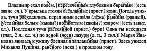 Картинка ГДЗ - Упражнение 134 по русскому языку ГДЗ Ладыженская 7 класс Вариант 1