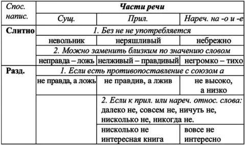 Картинка ГДЗ - Упражнение 247 по русскому языку ГДЗ Ладыженская 7 класс Вариант 1