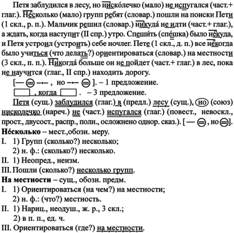 Картинка ГДЗ - Упражнение 251 по русскому языку ГДЗ Ладыженская 7 класс Вариант 1