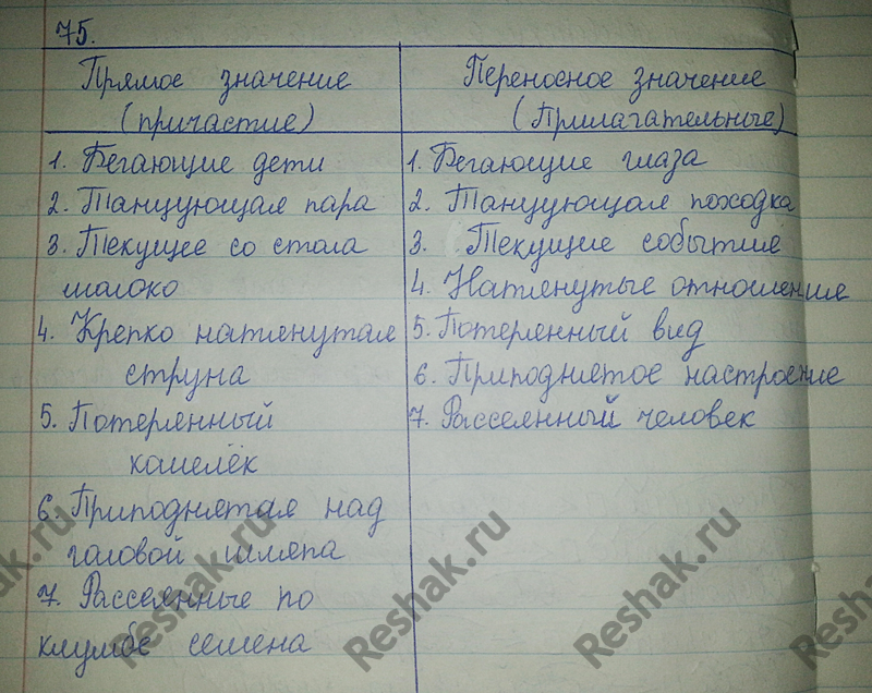 Картинка ГДЗ - Упражнение 75 ГДЗ Львов 7 класс по русскому языку Вариант 1