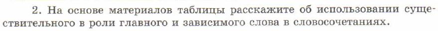 Картинка ГДЗ - задания Упражнение 100 ГДЗ Львов 7 класс по русскому языку