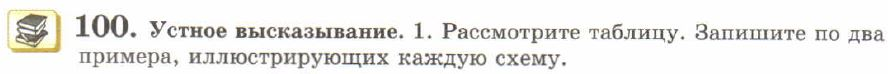 Картинка ГДЗ - задания Упражнение 100 ГДЗ Львов 7 класс по русскому языку