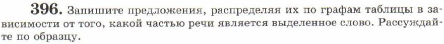 Картинка ГДЗ - задания Упражнение 396 ГДЗ Львов 7 класс по русскому языку