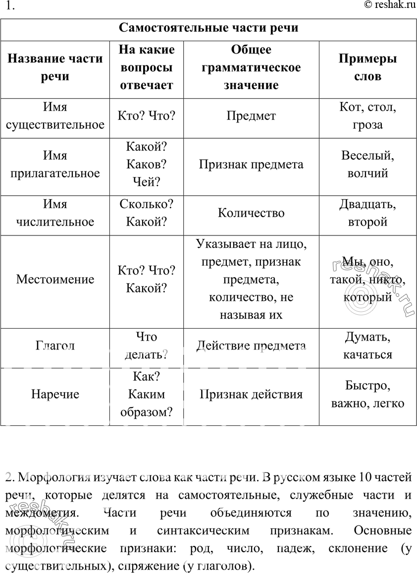 Картинка ГДЗ - Упражнение 166 по русскому языку ГДЗ Разумовская Львова 7 класс Вариант 1