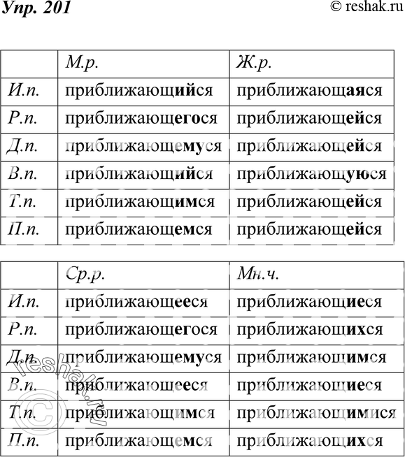 Картинка ГДЗ - Упражнение 201 по русскому языку ГДЗ Разумовская Львова 7 класс Вариант 1