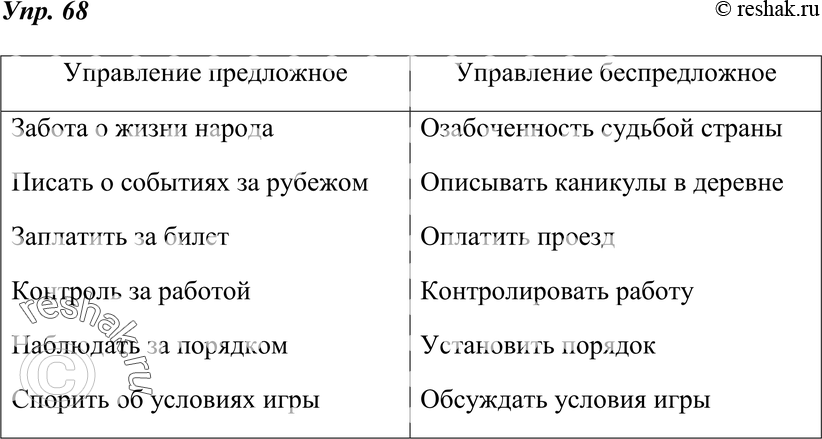 Картинка ГДЗ - Упражнение 68 по русскому языку ГДЗ Ладыженская 8 класс Вариант 1