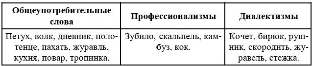 Картинка ГДЗ - Упражнение 351 ГДЗ Бархударов 9 класс(русский язык)<font color='red'>New</font> Вариант 2
