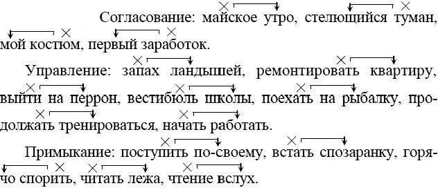 Картинка ГДЗ - Упражнение 429 ГДЗ Бархударов 9 класс(русский язык)<font color='red'>New</font> Вариант 2