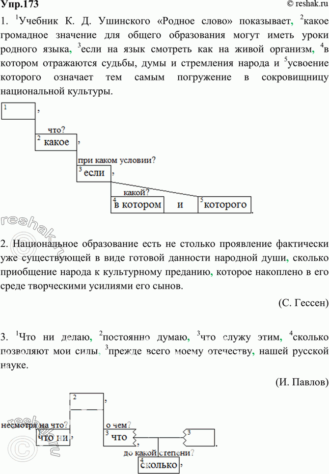 Картинка ГДЗ - Упражнение 173 по русскому языку ГДЗ Ладыженская 9 класс Вариант 1