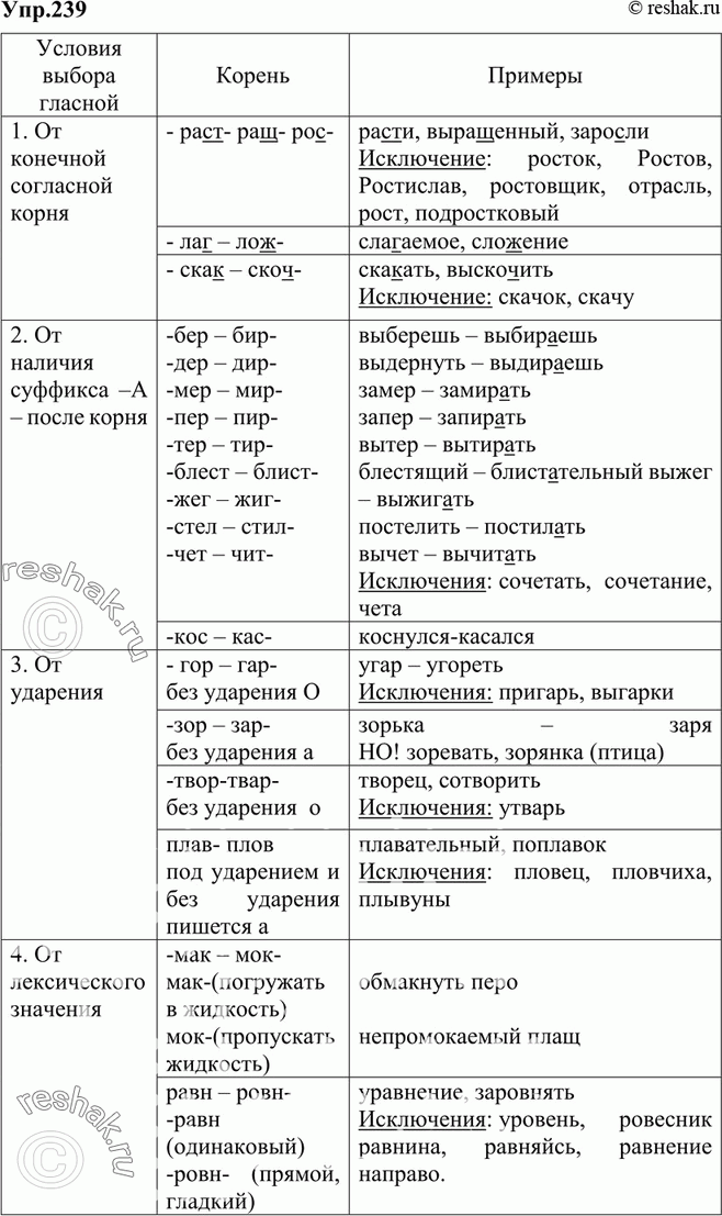 Картинка ГДЗ - Упражнение 239 по русскому языку ГДЗ Ладыженская 9 класс Вариант 1