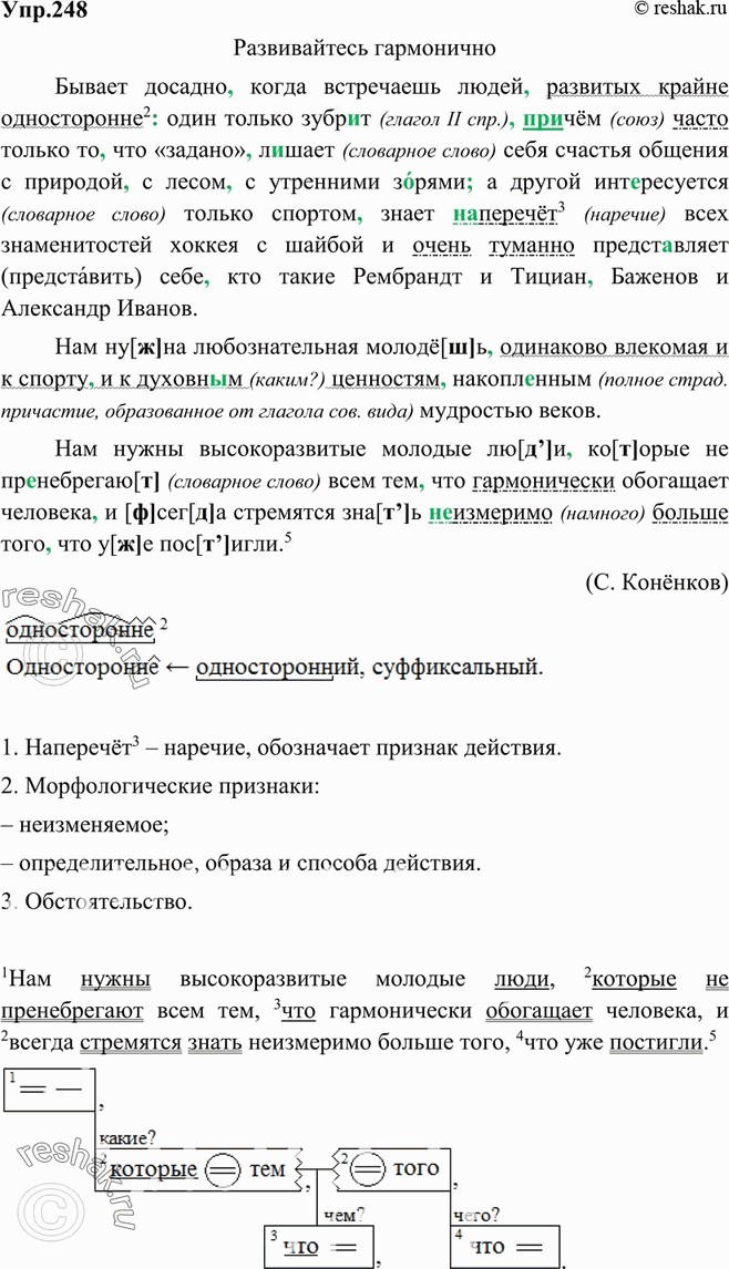 Картинка ГДЗ - Упражнение 248 по русскому языку ГДЗ Ладыженская 9 класс Вариант 1