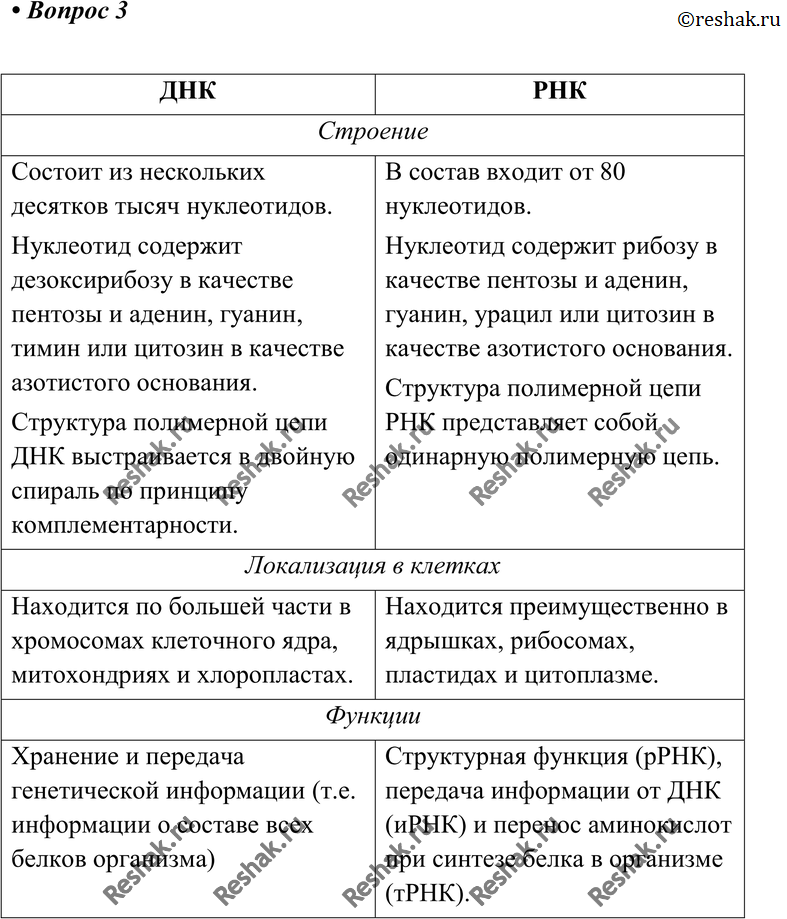 Картинка ГДЗ - Параграф 18 Вопрос 3 ГДЗ Габриелян 10 класс по химии Вариант 1