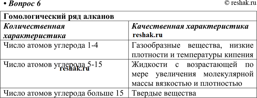 Картинка ГДЗ - Параграф 3 Вопрос 6 ГДЗ Габриелян 10 класс по химии Вариант 1