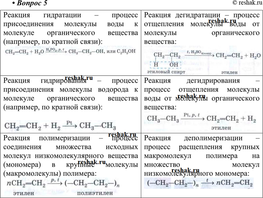 Картинка ГДЗ - Параграф 4 Вопрос 5 ГДЗ Габриелян 10 класс по химии Вариант 1