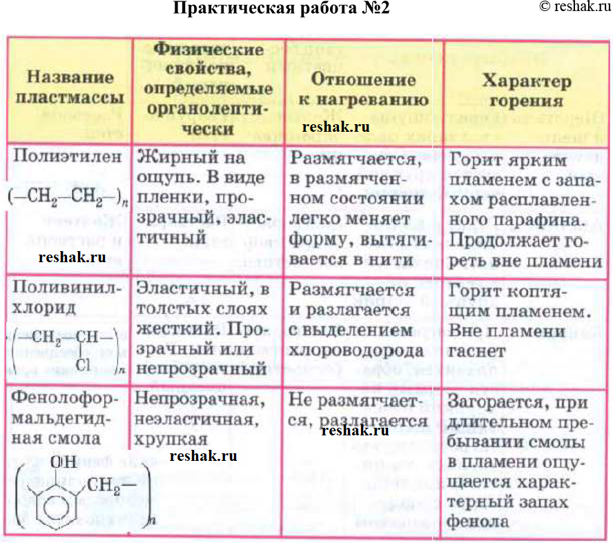 Картинка ГДЗ - Практическая работа 2 ГДЗ Габриелян 10 класс по химии Вариант 1