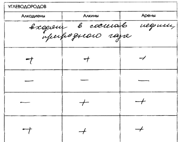 Картинка ГДЗ - Страница 59 ГДЗ рабочая тетрадь Габриелян 10 класс Вариант 1
