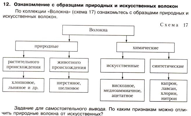 Картинка ГДЗ - задания Лабораторный опыт 12 ГДЗ Рудзитис Фельдман 10 класс по химии