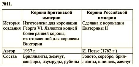 Картинка ГДЗ - Параграф 4 Вопрос 11 ГДЗ Габриелян 11 класс по химии Вариант 1