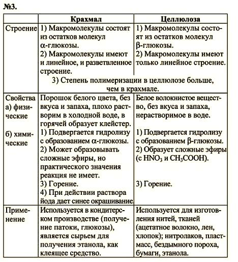 Картинка ГДЗ - Параграф 7 Вопрос 3 ГДЗ Габриелян 11 класс по химии Вариант 1